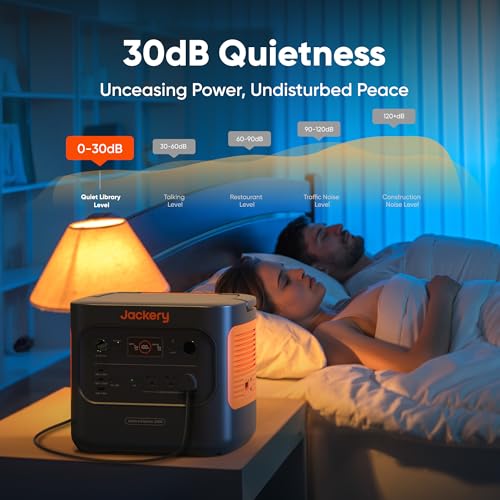 2042Wh Portable Power Station with LiFePO4 Battery & 2200W Output