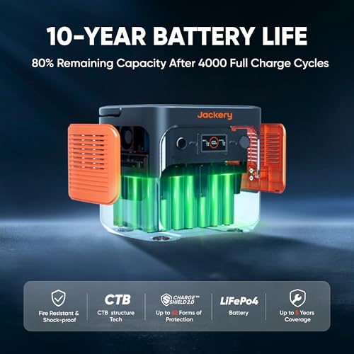 2042Wh Portable Power Station with LiFePO4 Battery & 2200W Output