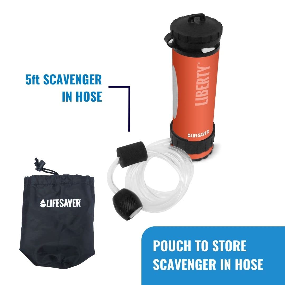 Water Filter Bottle for Travel & Hiking