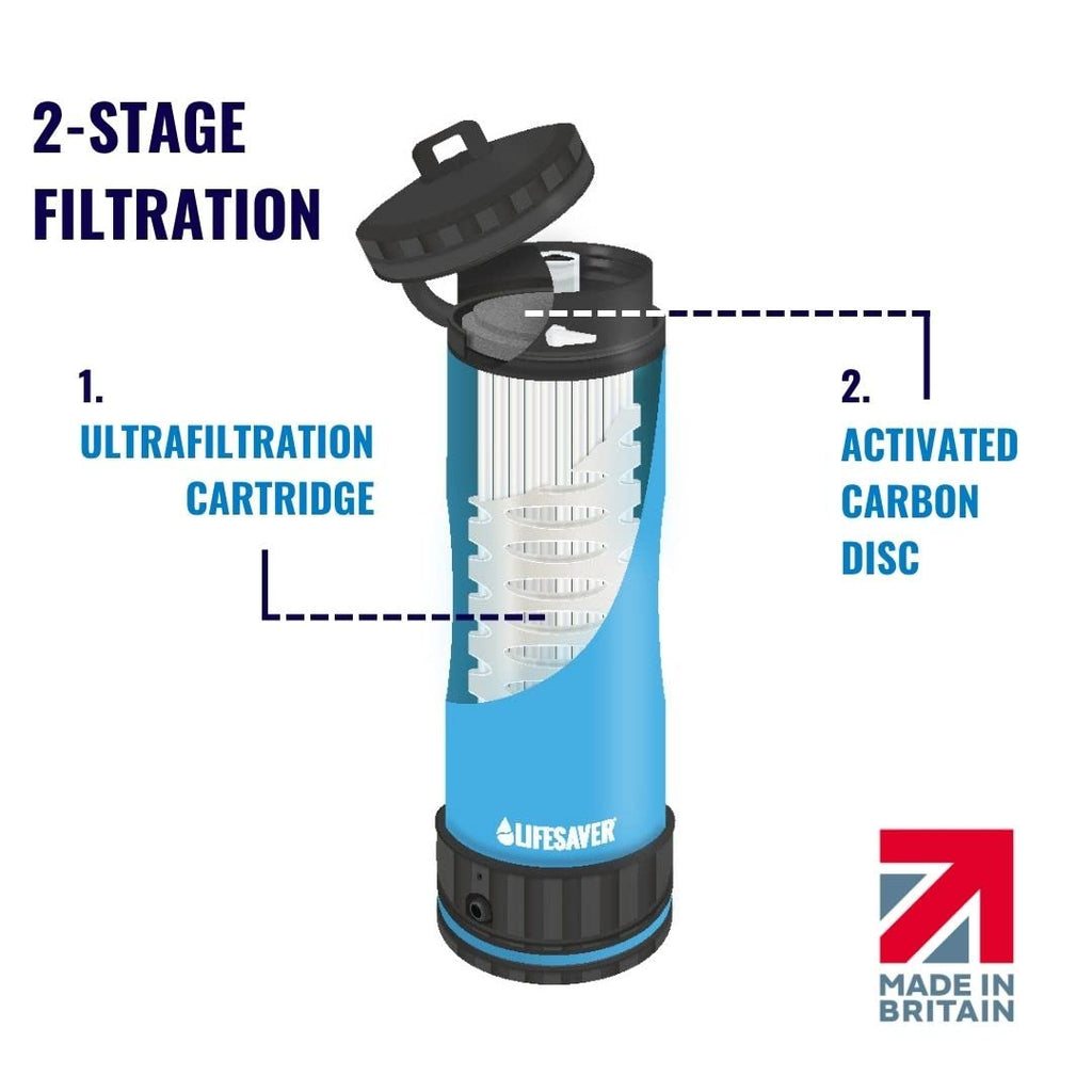 Water Filter Bottle for Travel & Hiking