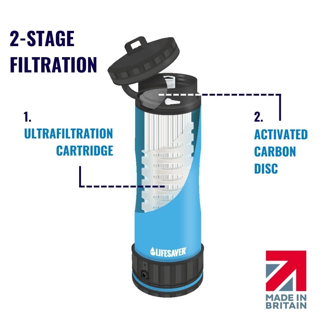 Water Filter Bottle for Travel & Hiking