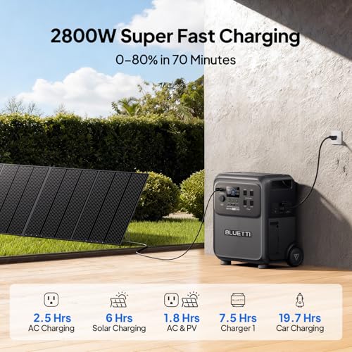 3840Wh Portable Power Station with LFP Battery & 2600W Output