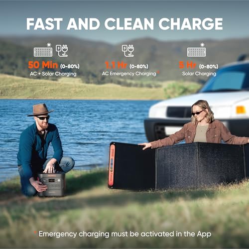 2042Wh Portable Power Station with LiFePO4 Battery & 2200W Output