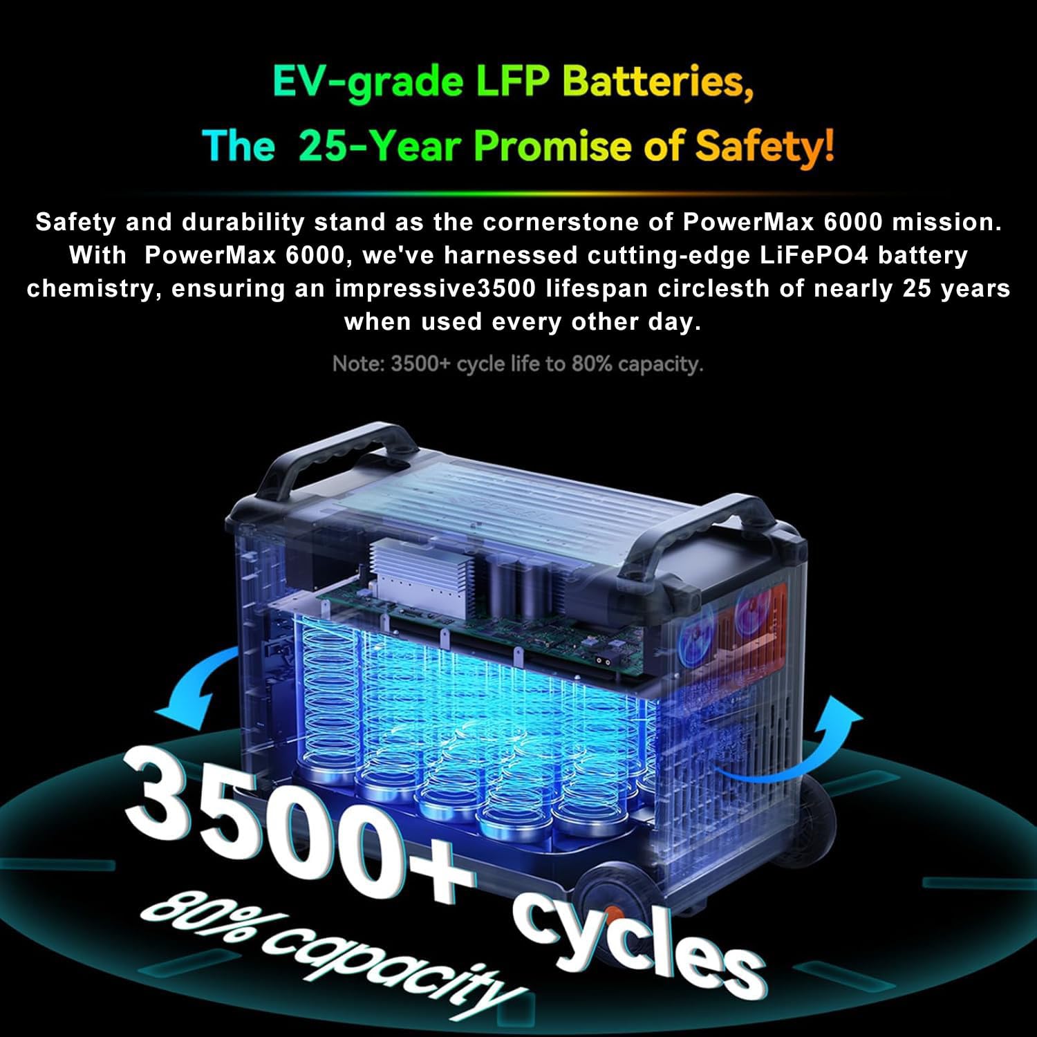 6000W Solar Generator with Expandable Portable Power Station