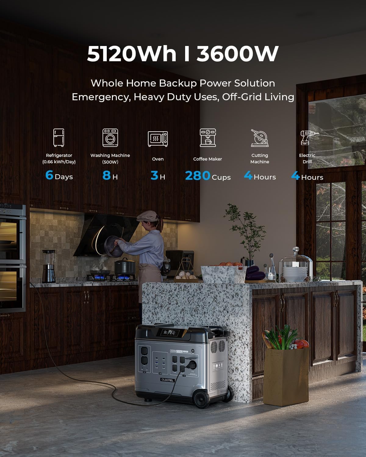 2400W Solar Generator LiFePO4 Battery 1.5Hrs Fast Charging,4 AC Outlets