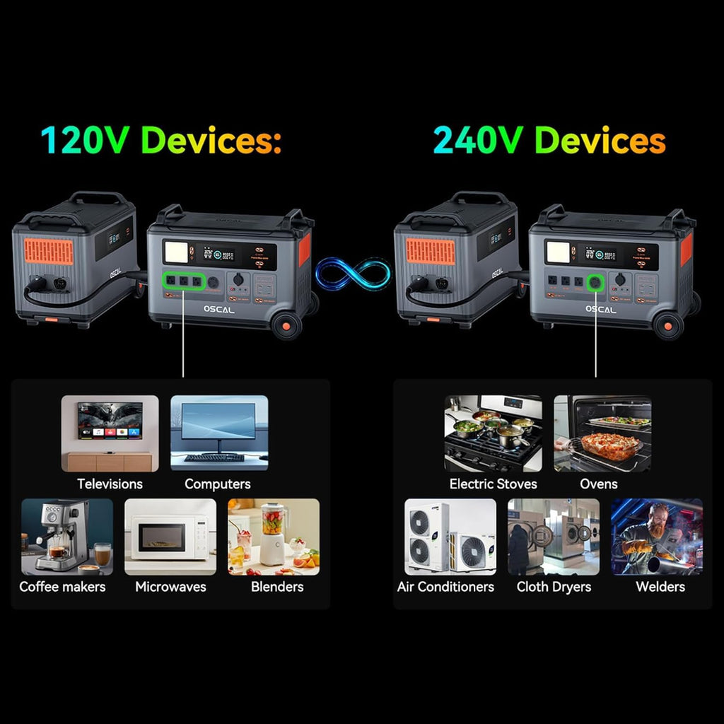 6000W Solar Generator with Expandable Portable Power Station