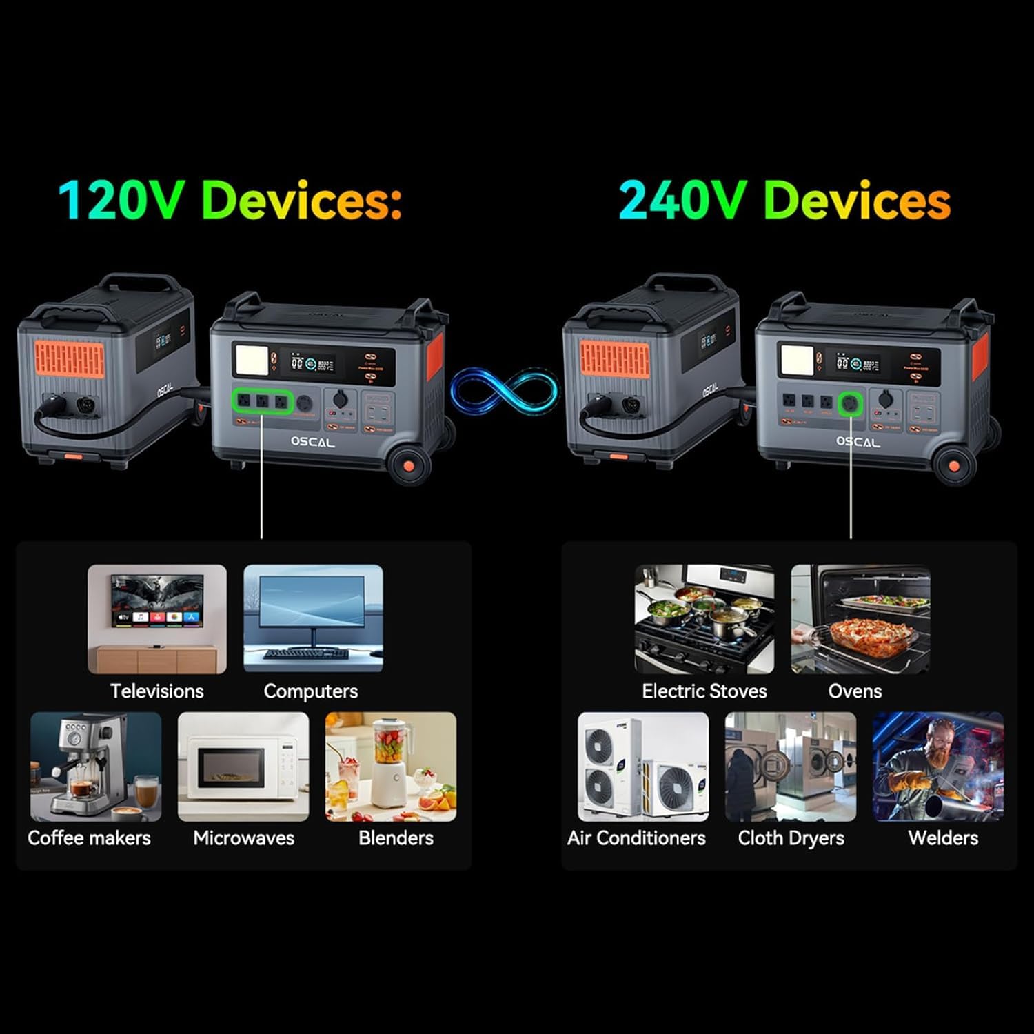 6000W Solar Generator with Expandable Portable Power Station