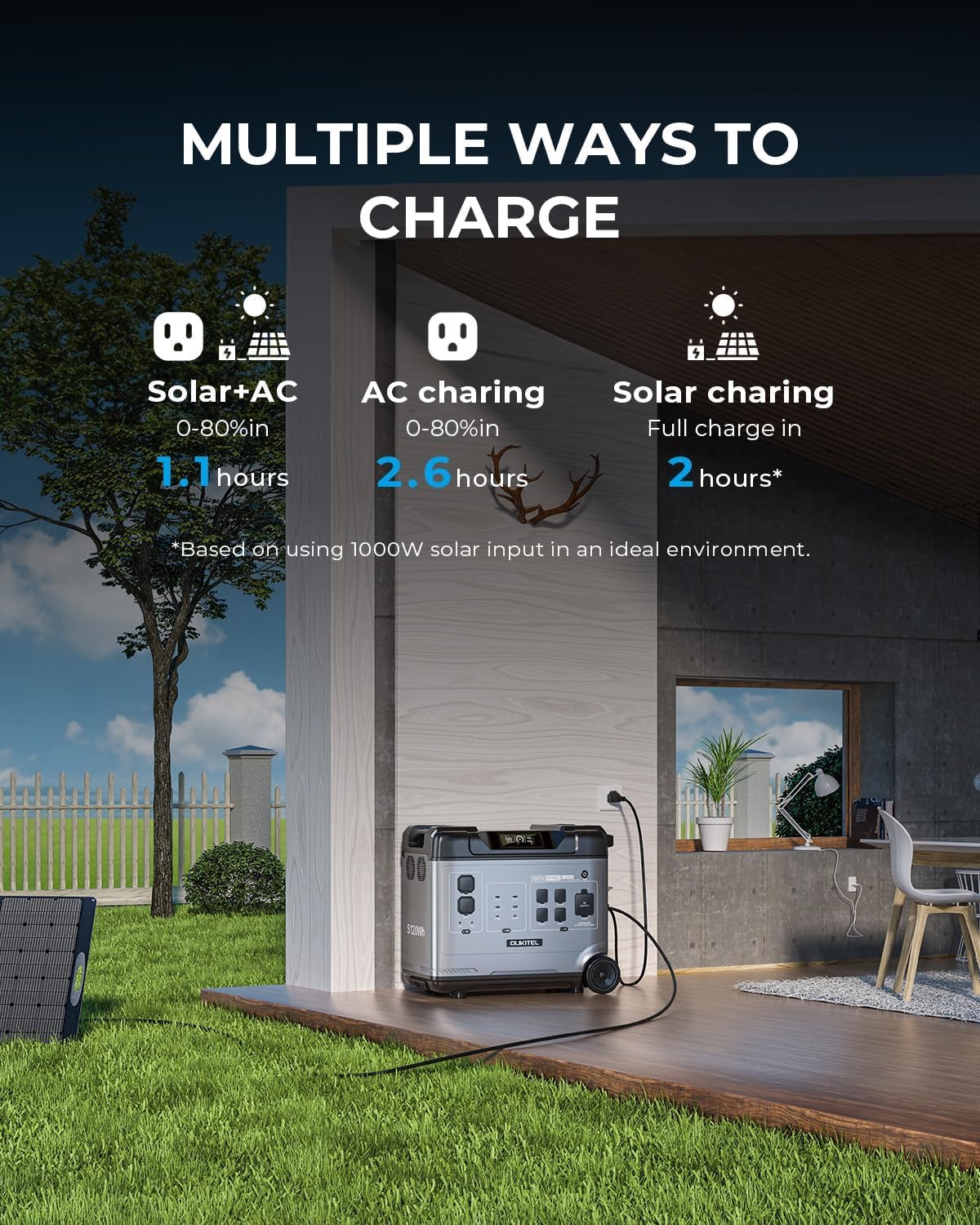 2400W Solar Generator LiFePO4 Battery 1.5Hrs Fast Charging,4 AC Outlets